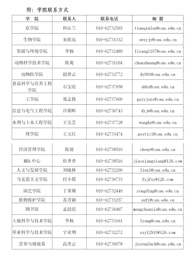 中國農業大學復試分數線 考研復試分數線