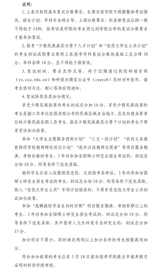 中國農業大學復試分數線 考研復試分數線