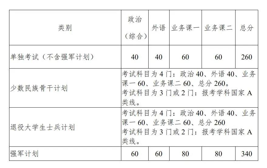 西北工業大學復試分數線 考研復試分數線