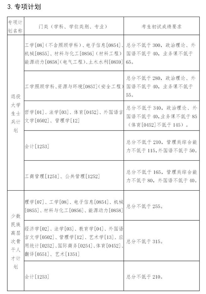 東北大學復試分數線 考研復試分數線