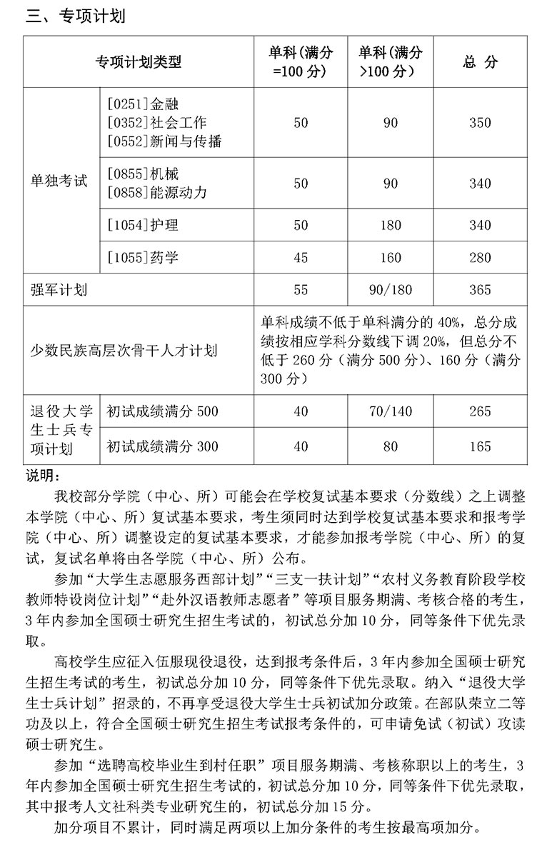 山東大學復試分數線 考研復試分數線