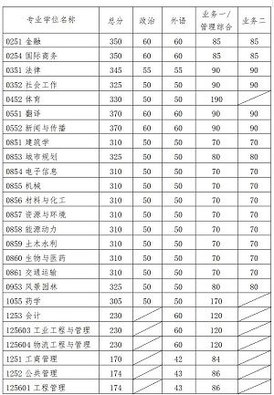 華南理工大學