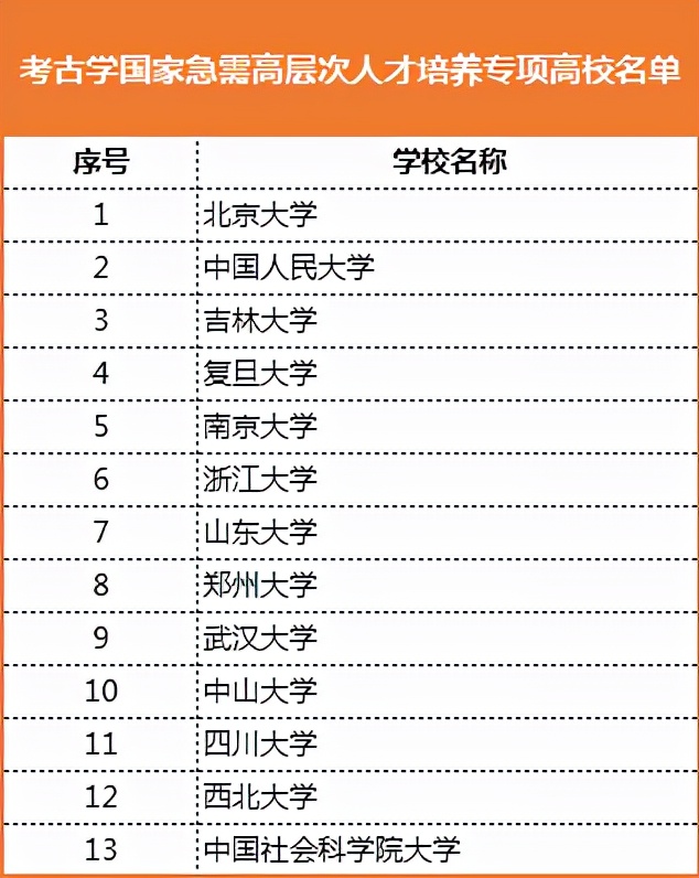 事關“雙一流”！教育部公布重要名單