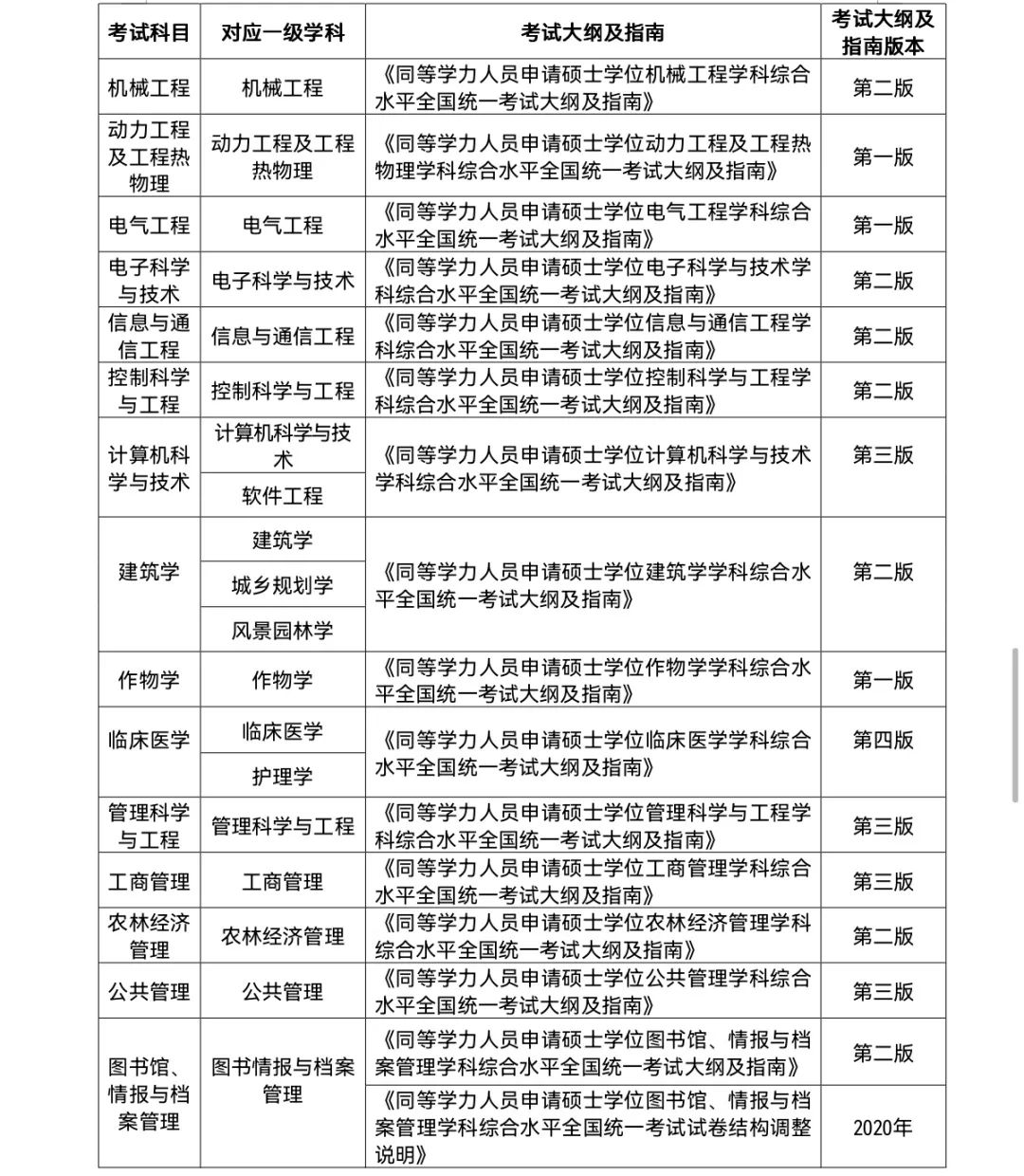 同等學力申碩統考明起網報