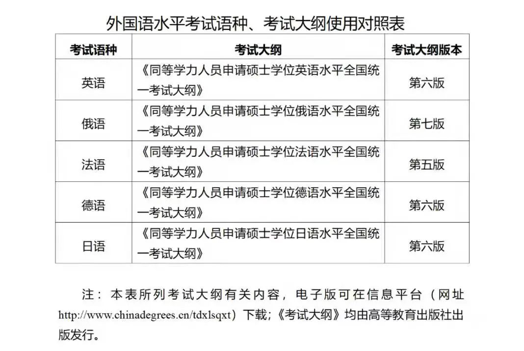 同等學力申碩統考明起網報
