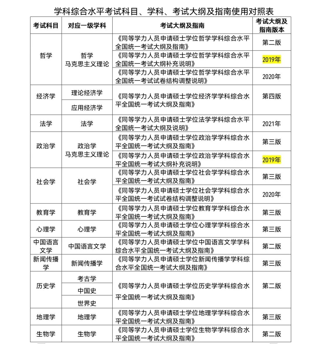 同等學力申碩統考明起網報