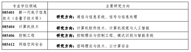 湖北民族大學研究生招生信息  湖北考研招生人數