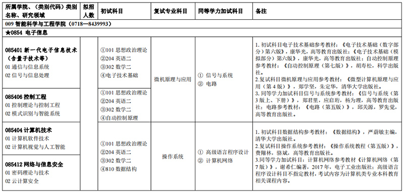 湖北民族大學研究生招生信息  湖北考研招生人數