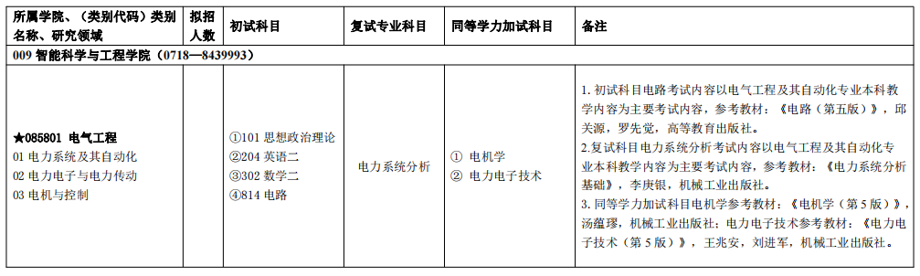 湖北民族大學研究生招生信息  湖北考研招生人數