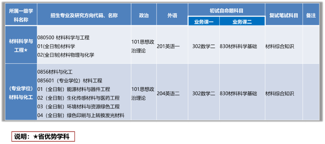 蘇州科技大學研究生招生信息  江蘇考研招生人數