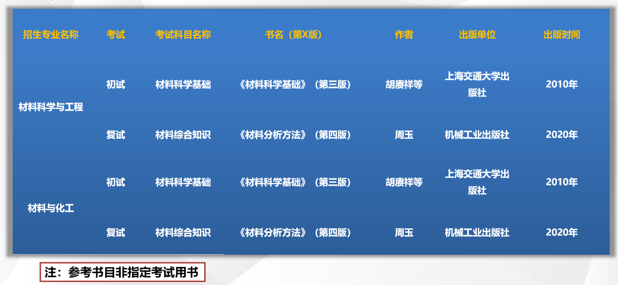 蘇州科技大學研究生招生信息  江蘇考研招生人數