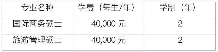 2023上海商學院研究生招生簡章