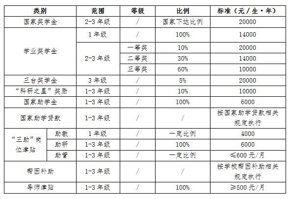 2023臺州學院研究生招生簡章