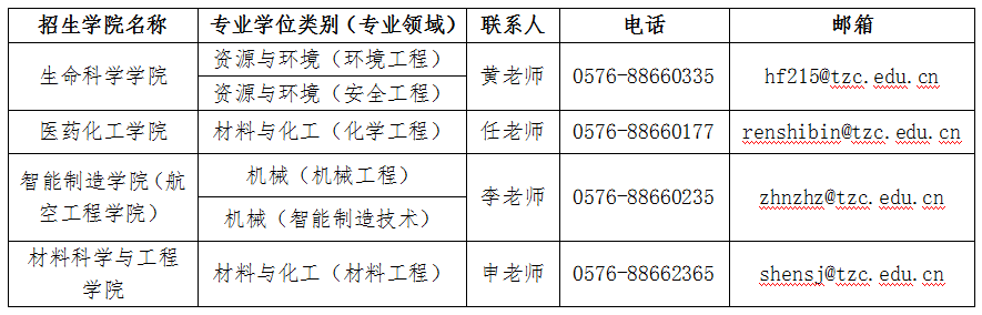 2023臺州學院研究生招生簡章