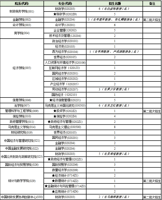 中央財經大學1.jpg