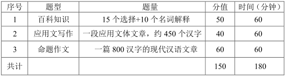 武漢輕工大學研究生考試大綱 漢語寫作與百科知識考試大綱