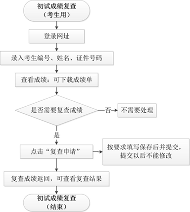 華中科技大學.gif