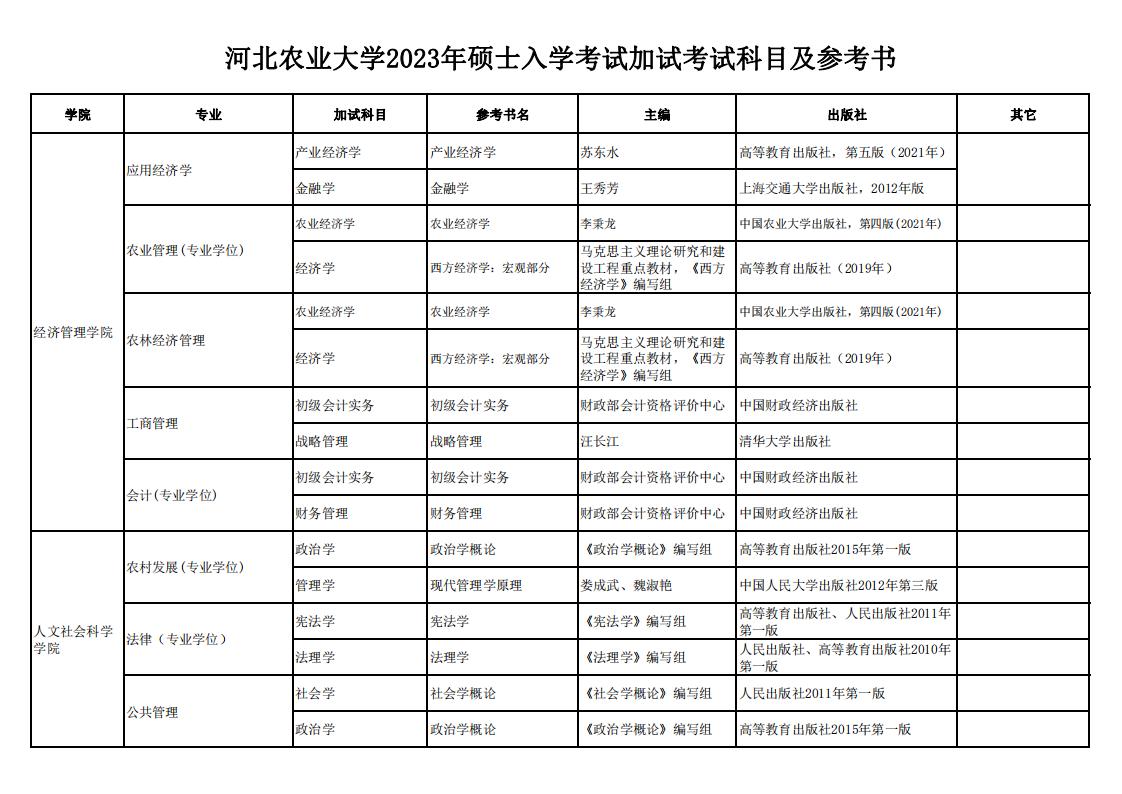 河北農業大學2023年碩士入學考試加試考試科目及參考書